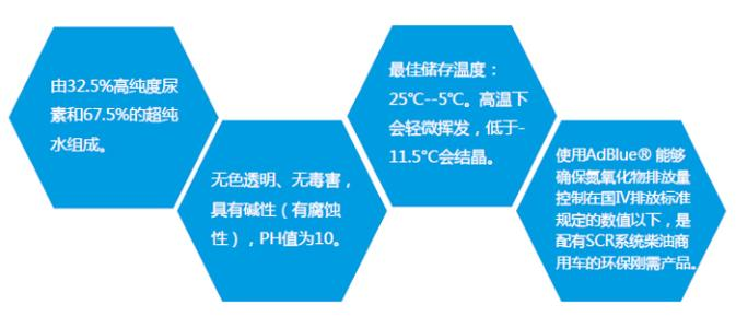 車(chē)用尿素1.png